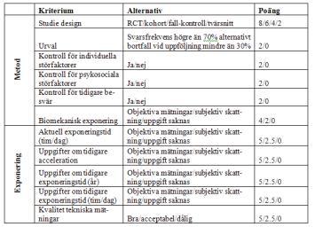 KRITERIER AV INKLUDERADE ARTIKLAR RESULTAT TYP AV STUDIER 30 20 10 0 Studietyp Tvärsnitt Kohort Fall-kontroll RESULTAT