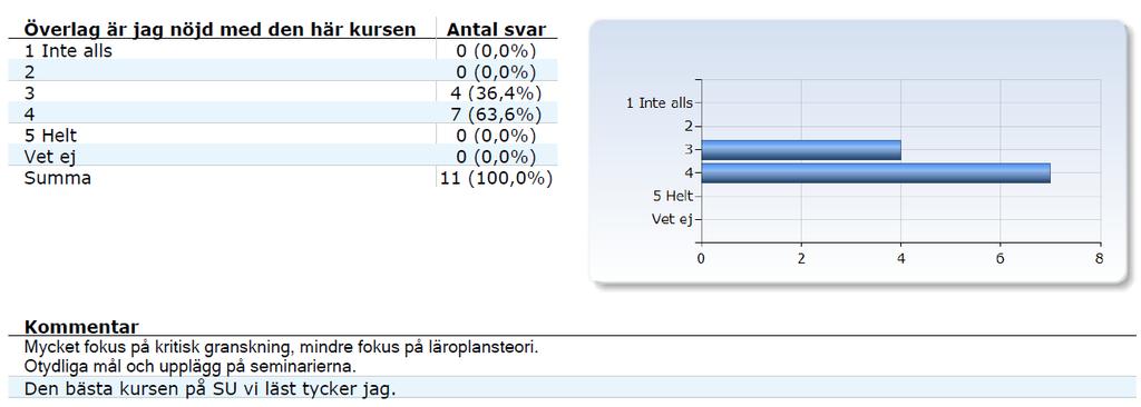 Kursrapport UMK803, HT17 KURSENS ORGANISERING OCH STUDENTER Kursen hade tolv campusträffar, varav fyra var uppdelat i en NV- och en teknik-del.