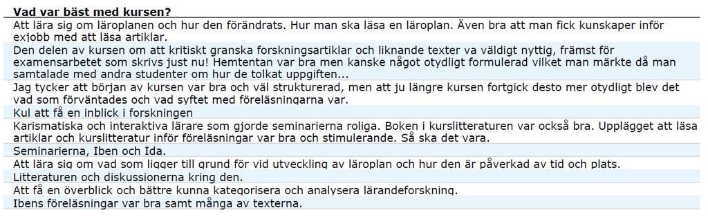 Vad som var bäst för studenterna varierade mellan innehållet - där läroplansteori, inblick i forskning och kunskaper om att kritisk läsa forskning alla nämnades - litteraturen, undervisarna, och