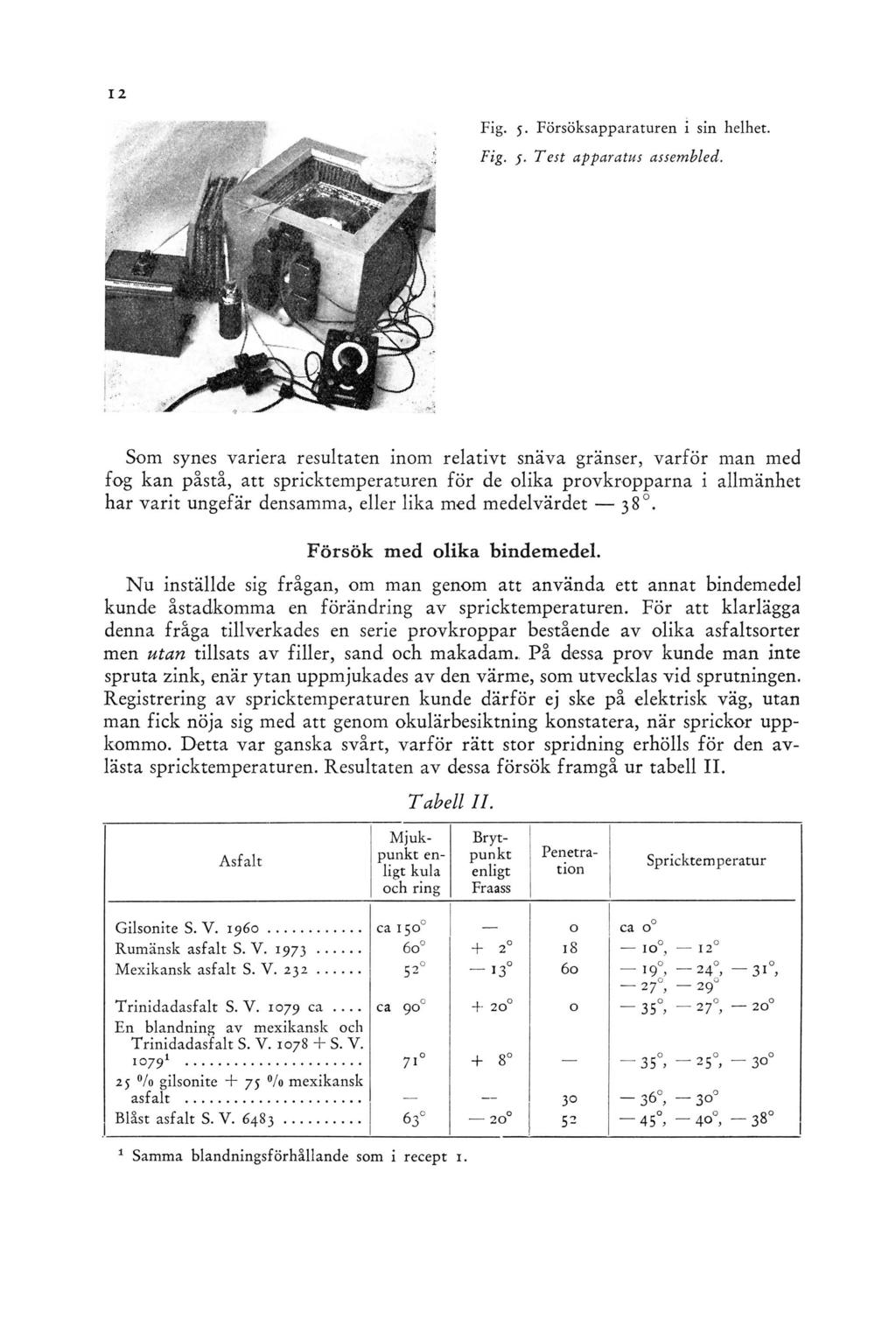 Fig. 5. Försöksapparaturen i sin helhet. Fig. j. Test apparatus assembled.