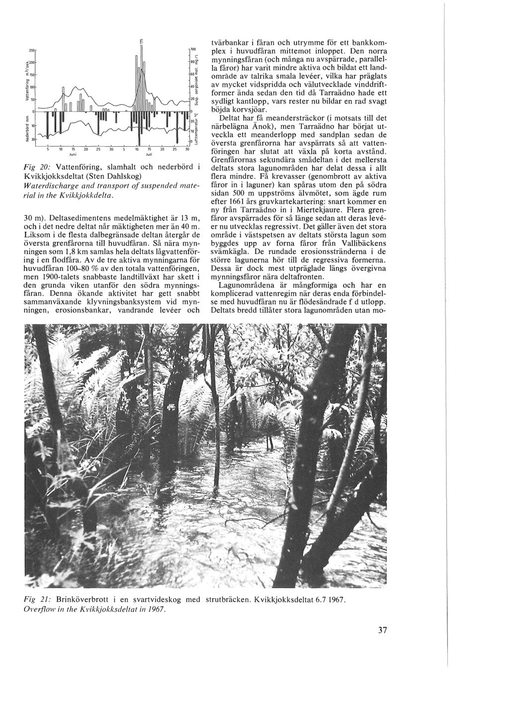 250 Fig 20: Vattenföring, slamhalt och nederbörd K vikkjokksdeltat (Sten Dahlskog) Waterdischarge and transport of suspended material in the K vikkjokkdelta. 30 m).