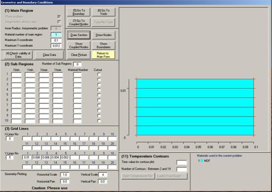 Appendix A This table shows the position of the grid lines of the different models in TASEF in sensitivity analysis.