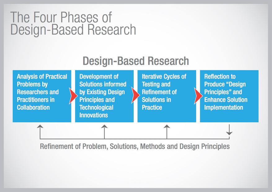 Designbaserad forskning ett teoretisk och metodologisk ramverk för att skapa interventioner i klassrummet och bidra till