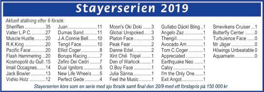 0/- /0,a C C,0 0' Mörkblå, vita romber; vit Kevin Oscarsson E /-0 /0,a C C, 0' Kevin Oscarsson (im Oscarsson) Kevin Oscarsson Ax /- /0,a C C, 0' TURBULENCE FACE 0:, M, AK Total: -- 0.00,br.v.e oke Face - : 0-0-,.