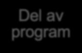 Snabbare och snabbare Riktigt exempel exekveringstid insvängningsförlopp jämviktsläge exekvering Exectimens 0 500000 1000000 1500000 2000000 2500000 0 100 200 300 400 500 600 Measure Andra