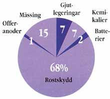 Ståltypens inverkan på galvytan Publicerat med tillstånd av författaren Ingenjör Rune Thomas, Nordisk Förzinkningsförening, Stockholm. VARMFÖRZINKNING HAR UTFÖRTS industriellt sedan omkring 1840.
