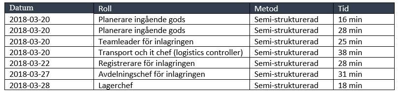 naturliga omgivning, något som kännetecknas av en ostrukturerad observation.