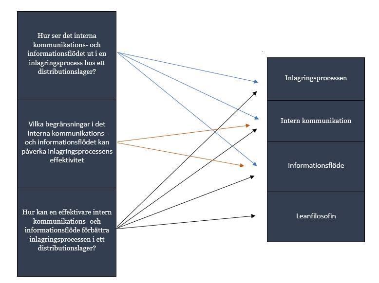3 Teoretiskt ramverk Kapitlet ger en teoretisk grund och förklaringsansats till studien och det syfte och frågeställningar som formulerats. 3.