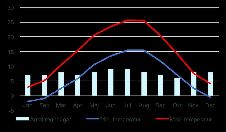 Via Sacra, Wien Mariazell, 7 nätter 6(7) Klimat Österrike ligger i en tempererad klimatzon med ett centraleuropeiskt klimat som påverkas av det atlantiska klimatet.