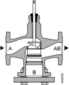 Produktdokumentation Monteringsinstruktion M4030 74 319 0749 0 Basdokumentation P4030 Innehåller bakgrundsinformation och