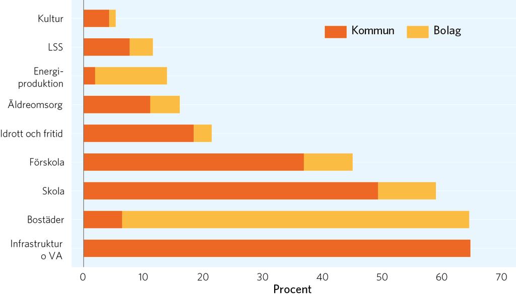 Andel kommuner som har angett stora