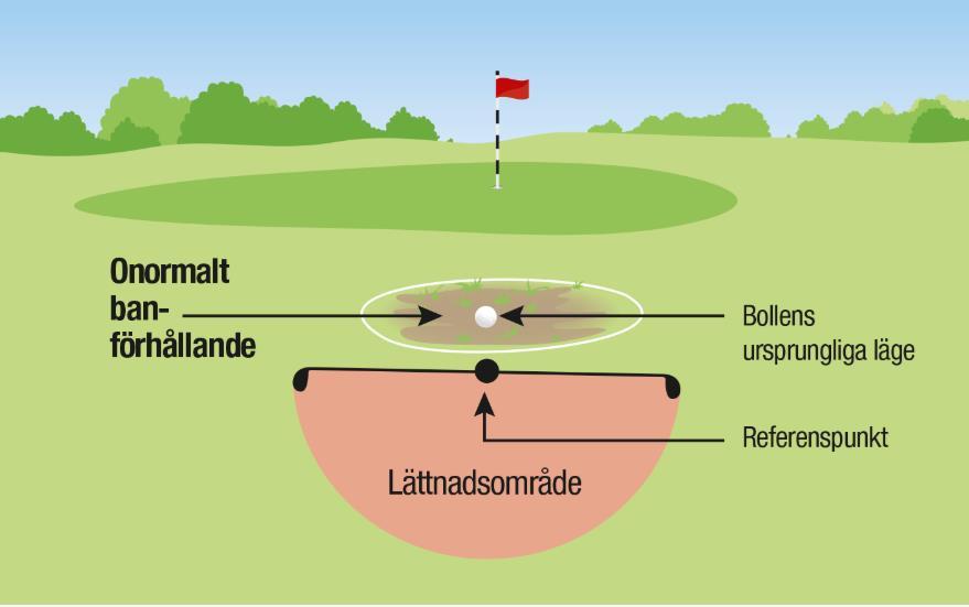 Onormalt banförhållande på spelfältet