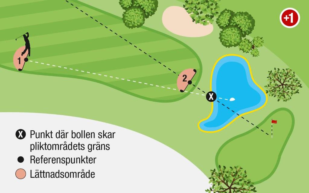 Lättnad för boll