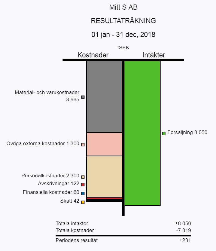 Ekonomiska samband