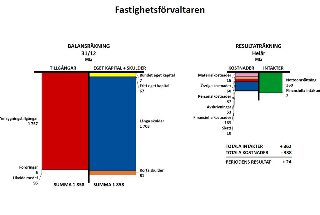45 Balans och