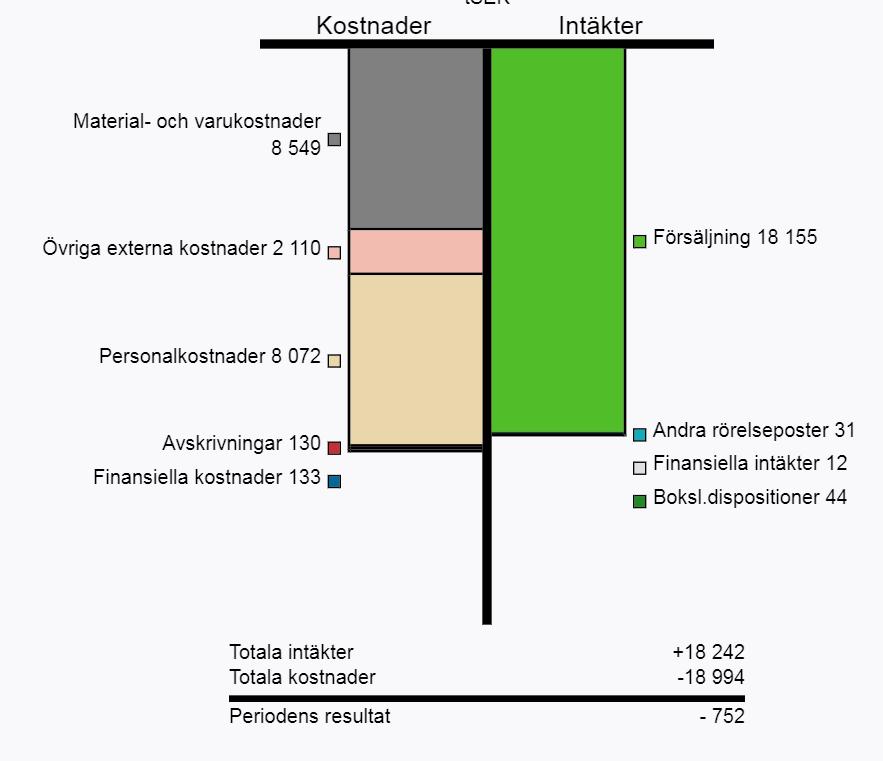 Har företaget fokus så att motorn