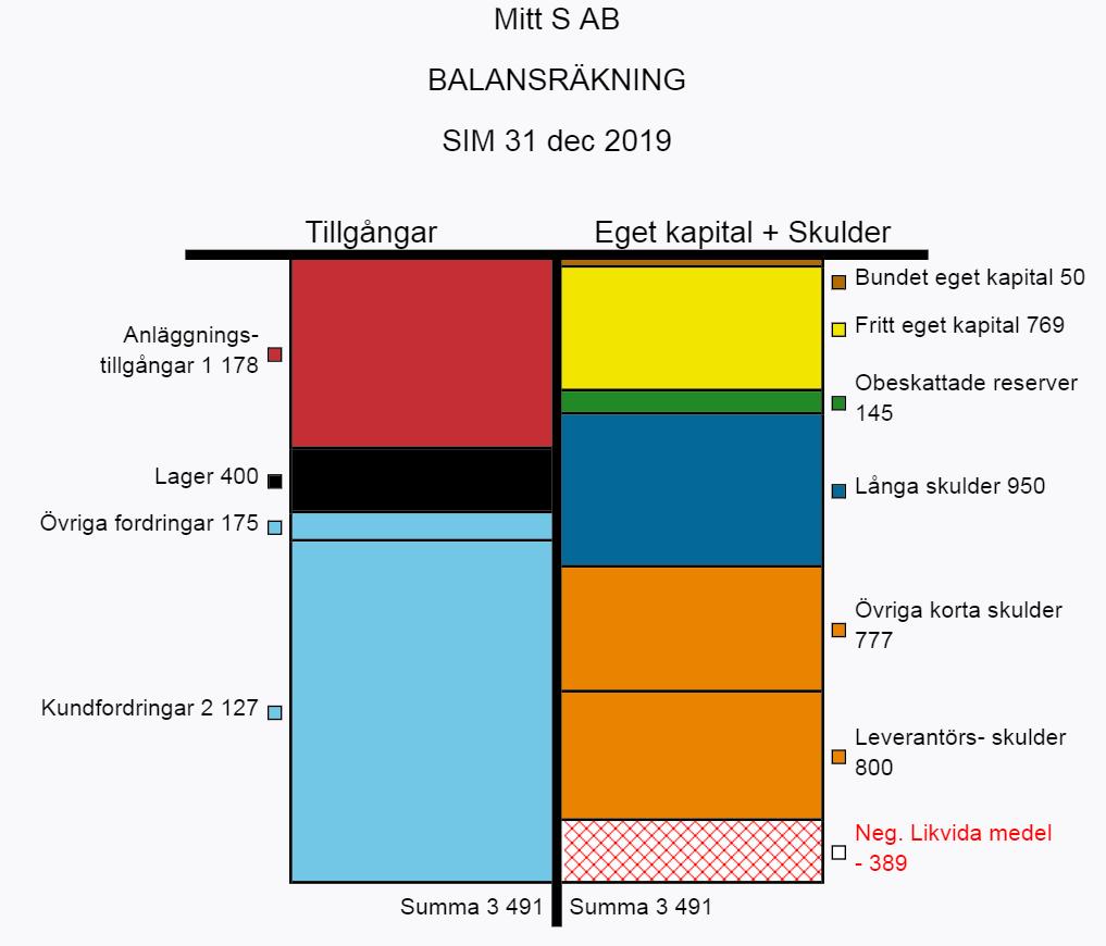 Är det viktigt att målsätta sin balansräkning?