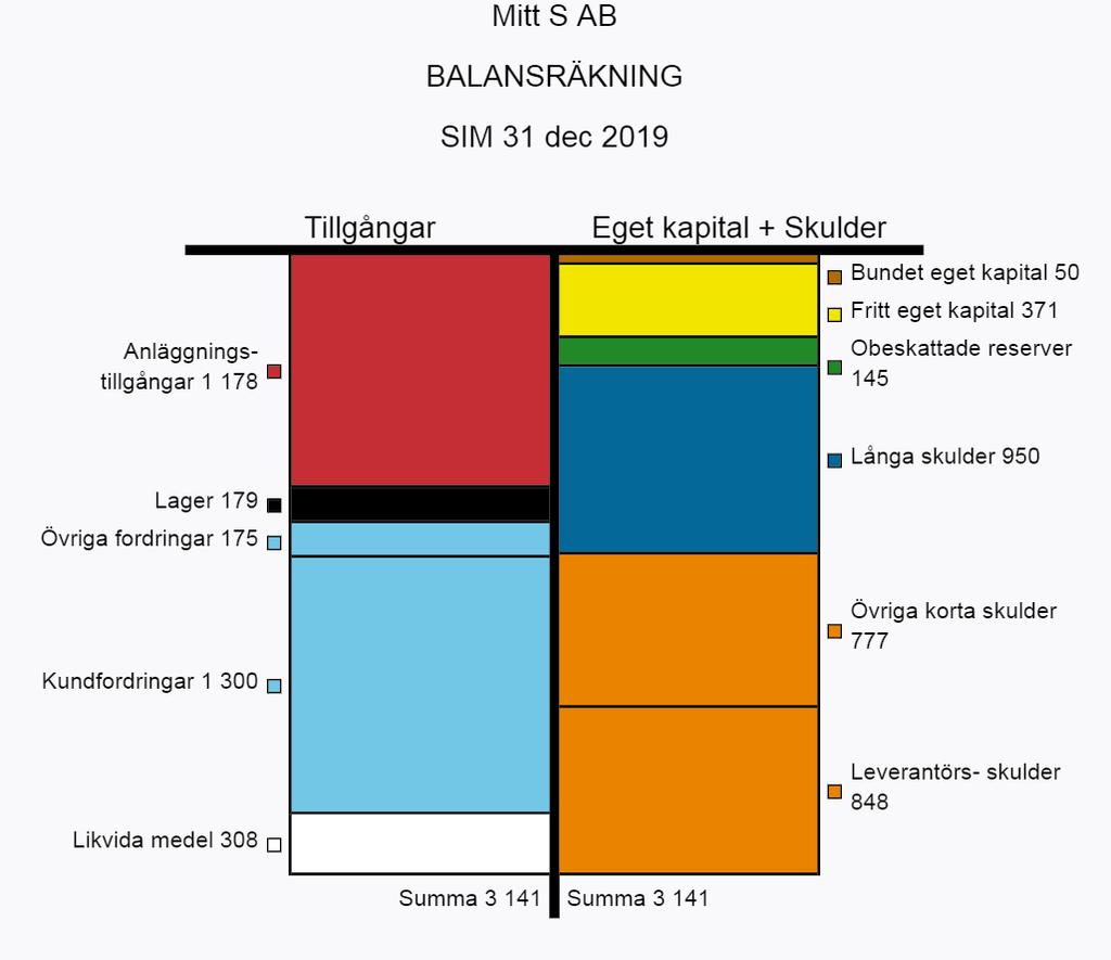 Är det viktigt att målsätta sin