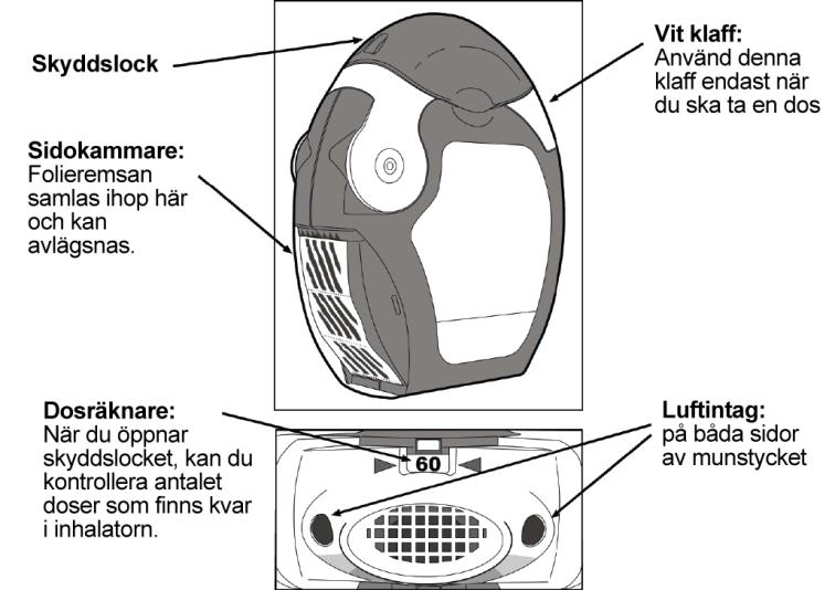 Innan du använder inhalatorn Öppna den genomskinliga luckan till sidokammaren.