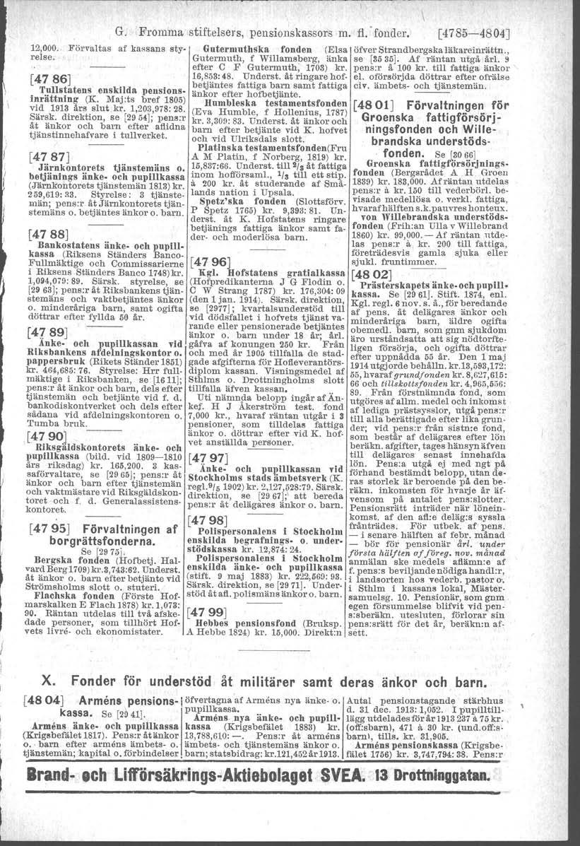 G. Fromma stiftelsers, pensionskassors m. fl.' fonder. 12,000.. Förvaltas af kassans aty- GuternlUthska fouden (Elsa reise. Gutermuth, f Willamsberg, änka efter C F Gutennuth, 1703) kr. 16,853:48.
