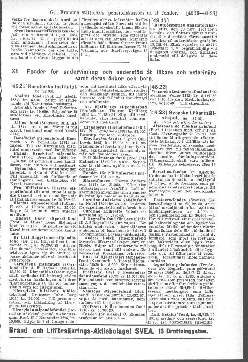 verka för denna sjukvårds ordnande och utvidgn.; utdeln. är gjord till föreningens sjuksköterskor. Svenska samaritföreningen (bör. jade sin verksamhet i jan. 1884) kr. 4,046: 16.