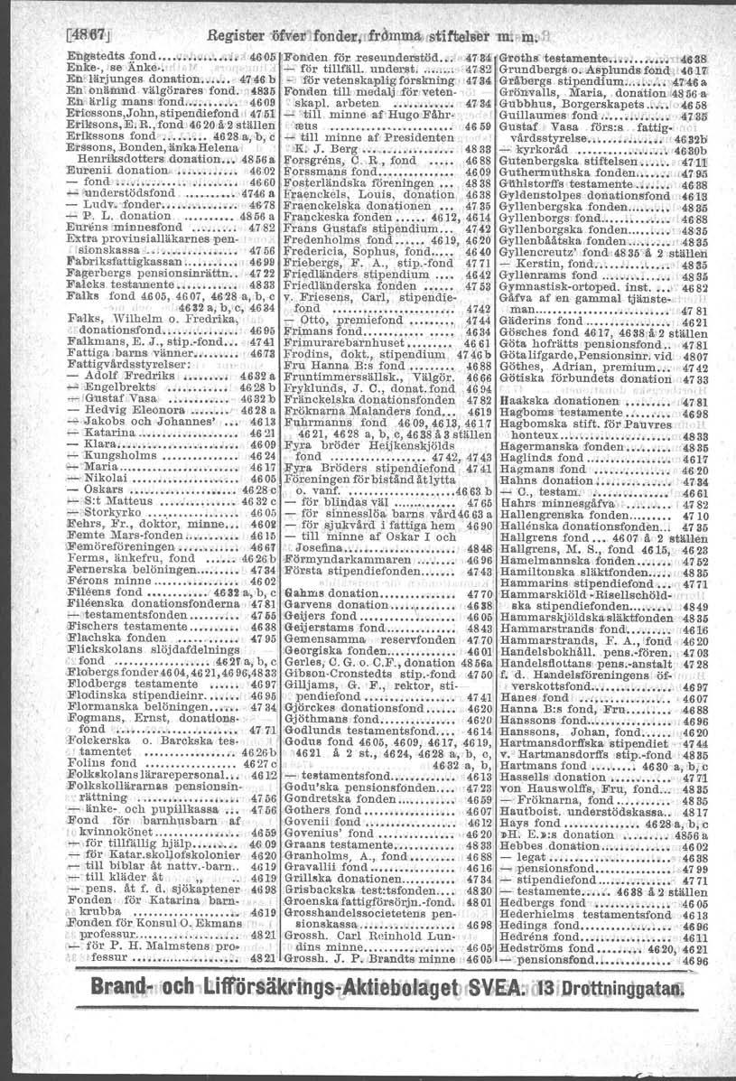 Register iifyed fbnden, ;fr~mm)l.)cstiftlei8ermi ~~ Enl;:i!tedts.iond... I 46,05' Fenden för.reseunderstöd.. >l784.cgl>oth.-'te.tamente....4.63"8 Enke-, se Änke.,r' tr.rr - för tillflill. uuderst.