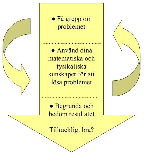 Modelltänkande TFYA15 Fysikaliska modeller