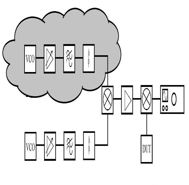 Spänningsstyrd Oscillator Referat I det här projektet byggs en delkrets till