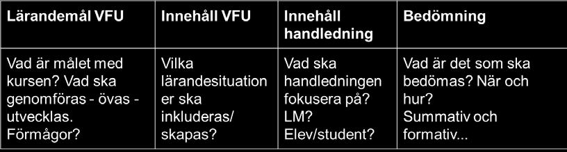 Vissa lärandemål ska bedömas av dig som LLU medan övriga bedöms av lärare på universitetet.