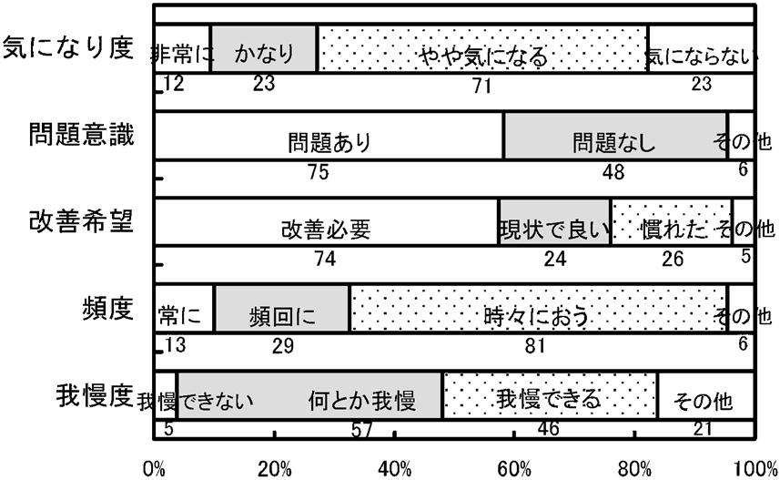 J. Japan Association on Odor Environment Vol. -1 No. 0,**0 439, A B -,4- * * -,,-41 0.4.,* -*.