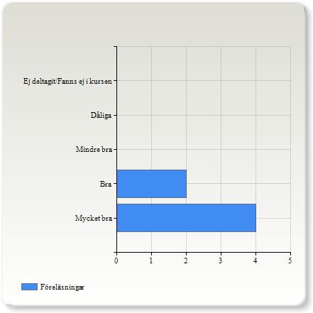 Kommentera gärna Kanske lite mer praktiska exempel på hur man gör saker, blir lite väl mycket historia och teori och jag tycker inte det egentligen är