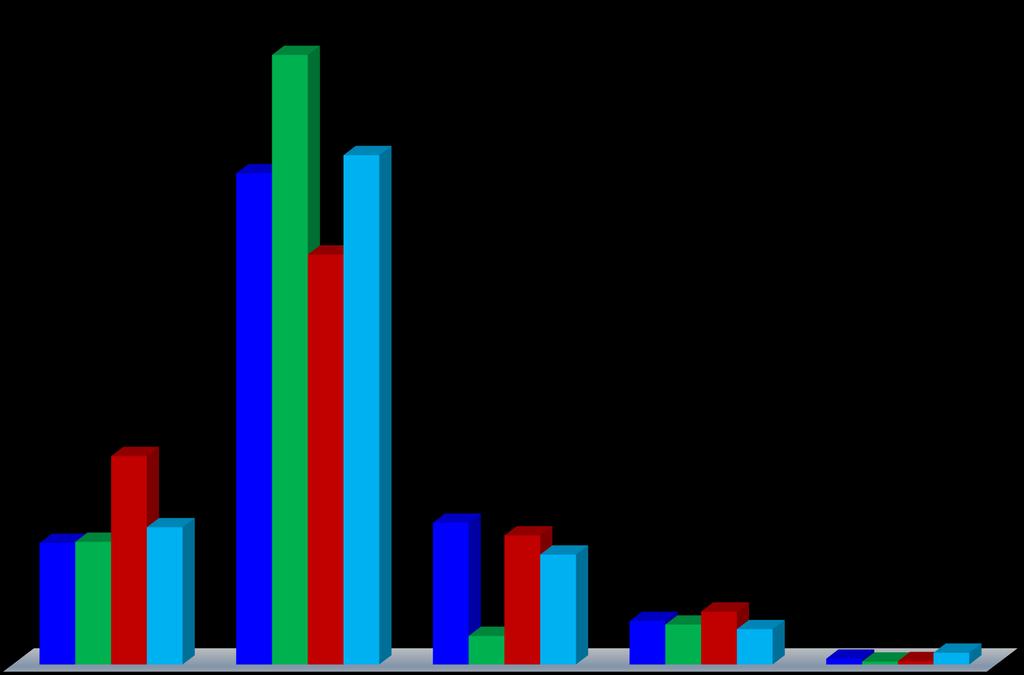 Prisvärde? 76% 35. Med tanke på att det fungerar så bra och problemfritt tycker jag att det känns väldigt prisvärt. 61% 63% 215. När man är student så tycker man att det mesta är dyrt så.