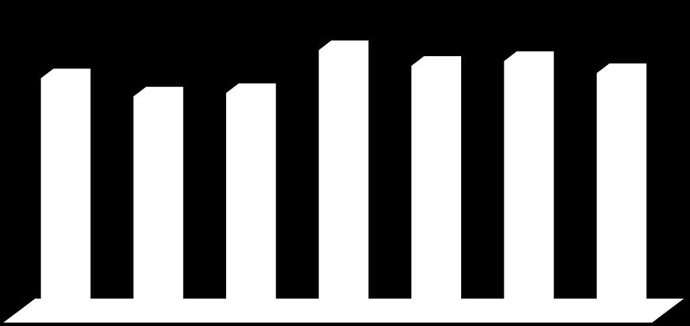 Prisvärdhet Kundnöjdhetsindex Lidköping Elnät 2019: 80,79 Nöjdhetsindex 50-65 = Godkänd