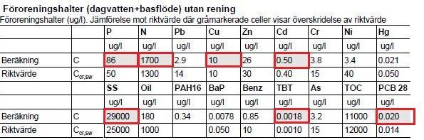 Revidering av dagvatten PM 12 (13) 5.