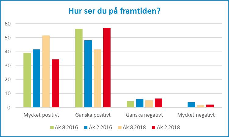 28 (31) I Laholms kommun är det många ungdomar som kan tänka sig starta eget företag. Det är fler killar än tjejer och siffrorna har ökat genom åren.