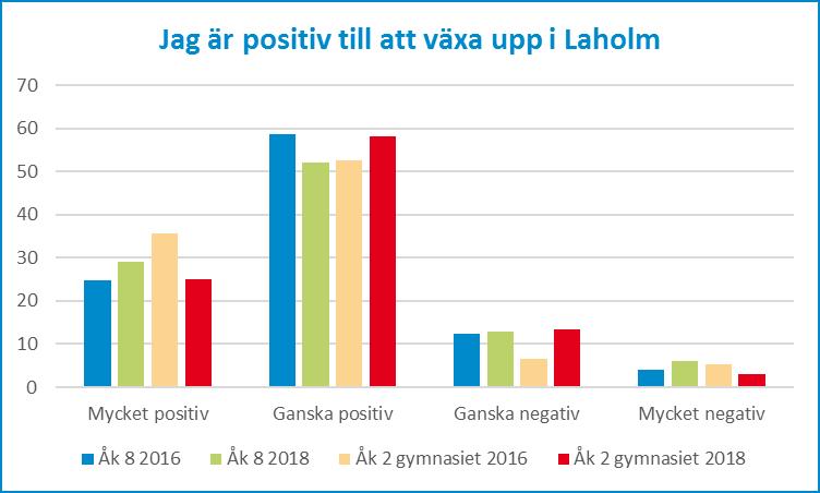 Majoriteten av de svarande är