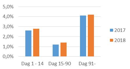 HÄLSOBOKSLUT Tabell Sjukfrånvaro 60 dagar eller längre Kön Tillg.ord arb.tid Sjuk timmar Sjuk ers. Sjuk proc.