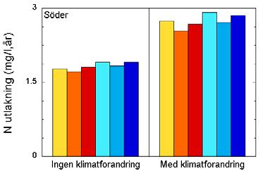 IVL rapport B1957 7.3 Södra Sverige a. b. Vegetation c. d. e. Mark f. g.