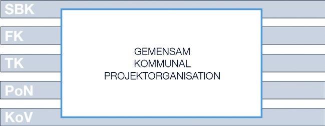 Förändrat arbetssätt huvudåtgärderna 1 Gemensam kommunal projektorganisation För att effektivisera det interna samarbetet inom och mellan kommunala förvaltningar lanserade man en gemensam kommunal