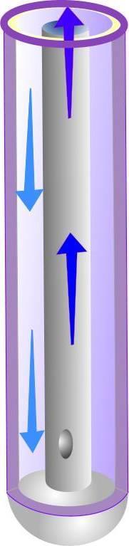 Diffusion of molecules Capillary