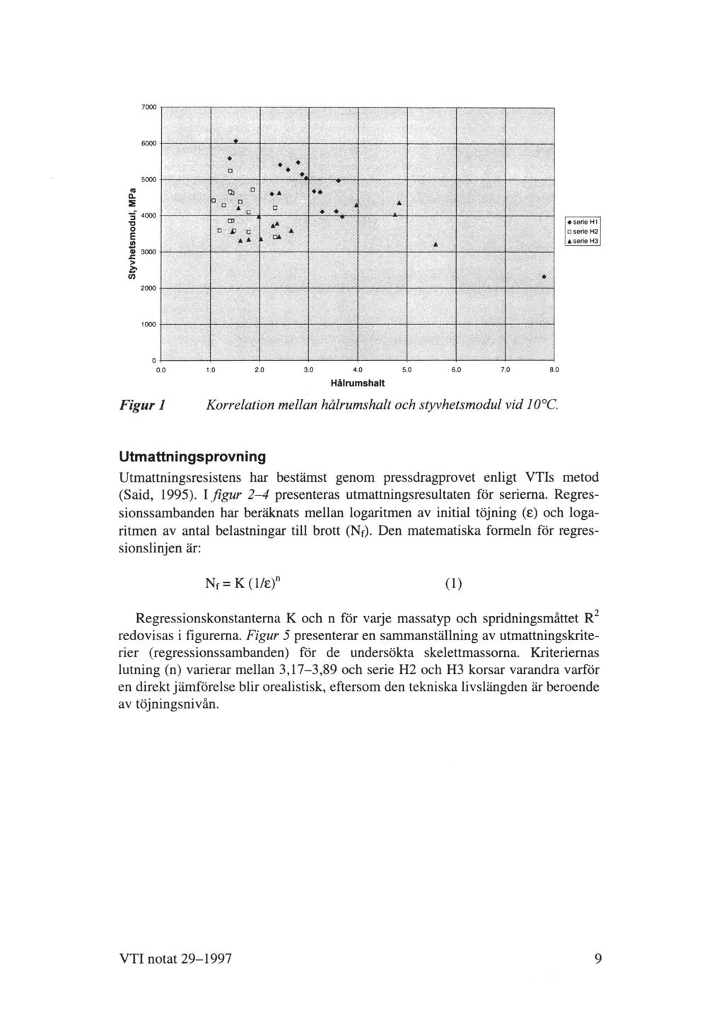 Styvhetsmodul, MPa 0 serie H1 c serie H2 A serie H3 0.0 1.0 2.0 3.0 4.0 5.0 6.0 7.0 8.0 Hálrumshalt Figur 1 Korrelation mellan hålrumshalt och styvhetsmodul vid 1 0 C.