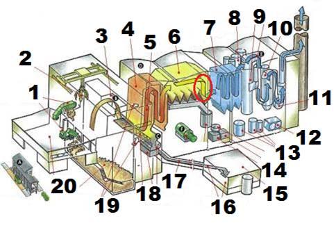 3 Dåva 1, drift och korrosionsproblem Dåva Kraftvärmeverk färdigställdes och startades år 2000.