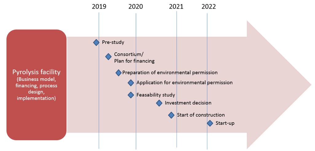 Figure 24.