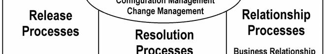 SS-ISO/IEC 20000-1:2005 (E) Information technology Service management Part 1: Specification 1 Scope This part of ISO/IEC 20000 defines the requirements for a service provider to deliver managed