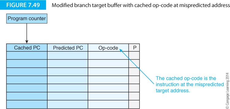 Branch Target Buffer Två nivåers branch prediction Problem med miss består i att instruktionen inte kan börja avkodas