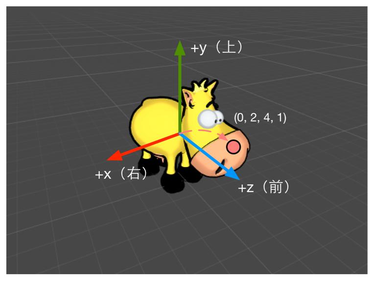 2.4 Unity +x +y +z x y z Unity Hierarchy 3?