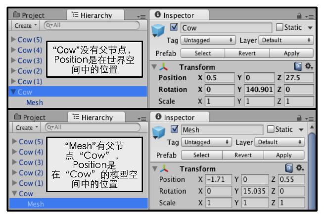 4.6 5C 4 9CG D o 4 9CG D L0 G M 2DG DC W e O L,D MP T p 2DG DC n Transform (2, 2, 2) : (0, 150, 0) (5, 0, 25) : 1 0 0 t x