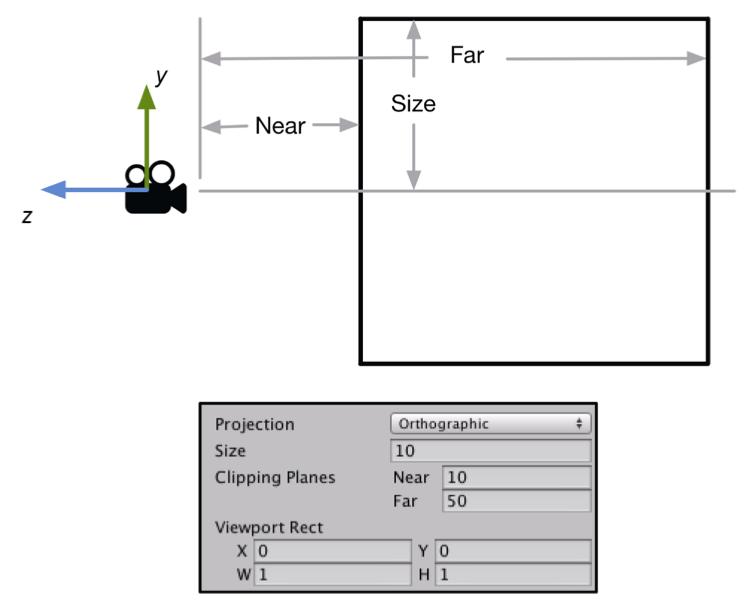 4.6 w y w w z w 4.39. e e n i o 4.39 z 6 Unity Camera Game 4.