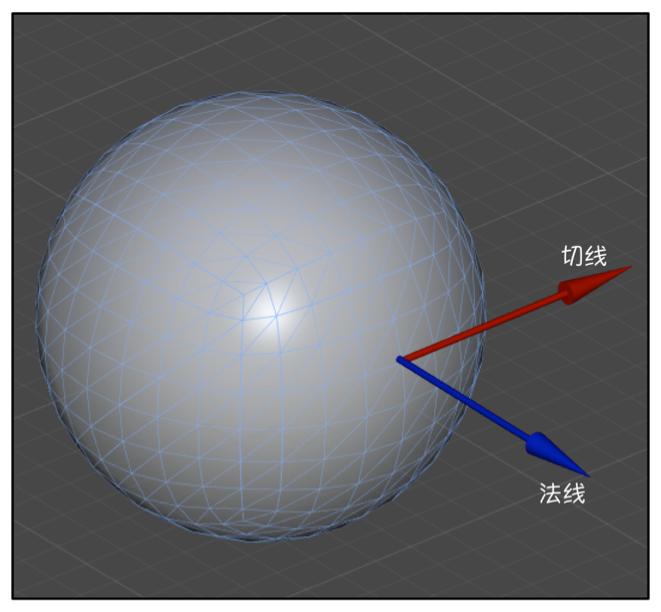 4.7 4.7 ( normal normal vector. ( ( ( 4 4 3 3 M A B A B ( ( tangent tangent vector ( ( ( 4.