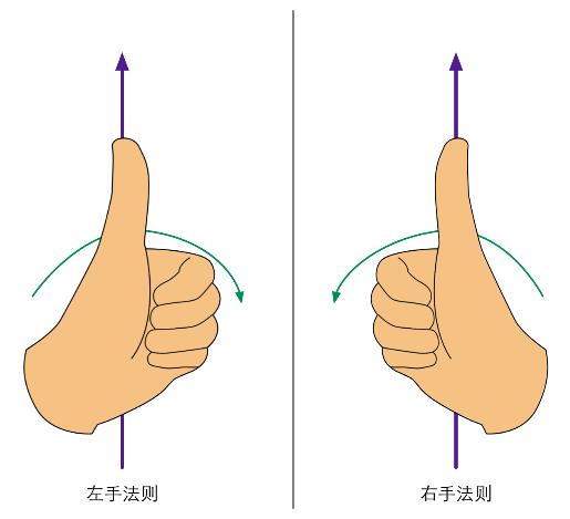 4.2 x y z z